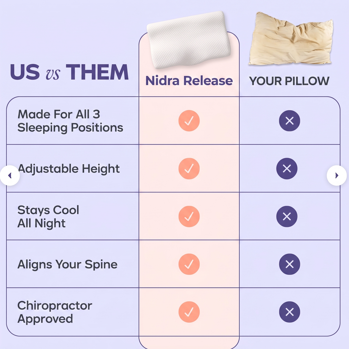 Nidra Contour™ Neck Pillow for Side Sleepers - image 6